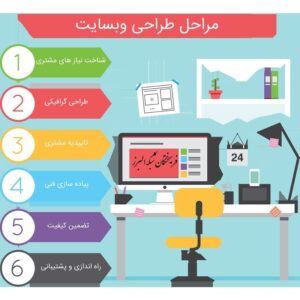 طراحی وبسایت فرهیختگان